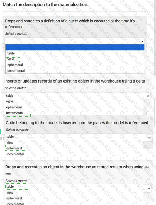 dbt-Analytics-Engineering question answer